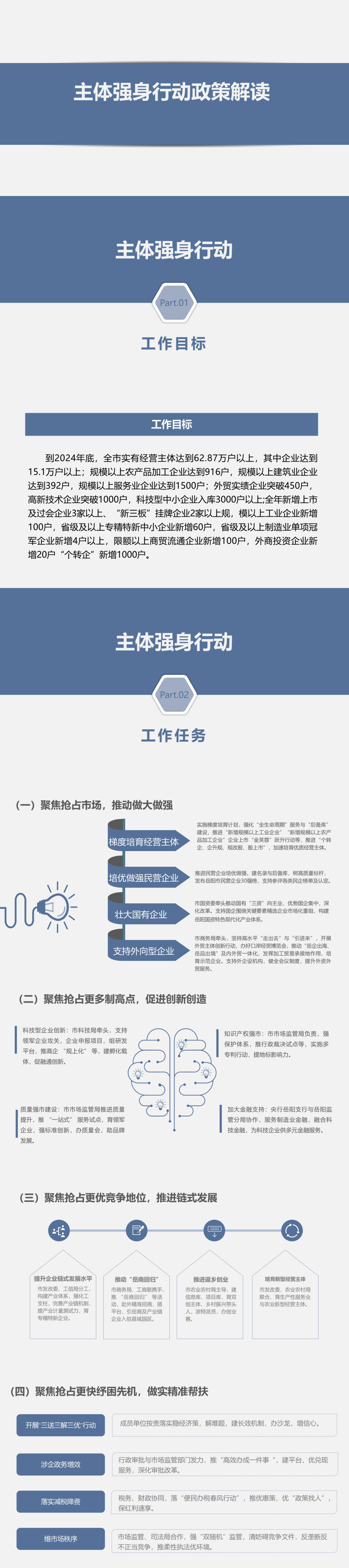 政策·解读 | 临湘市主体强身行动图文解读